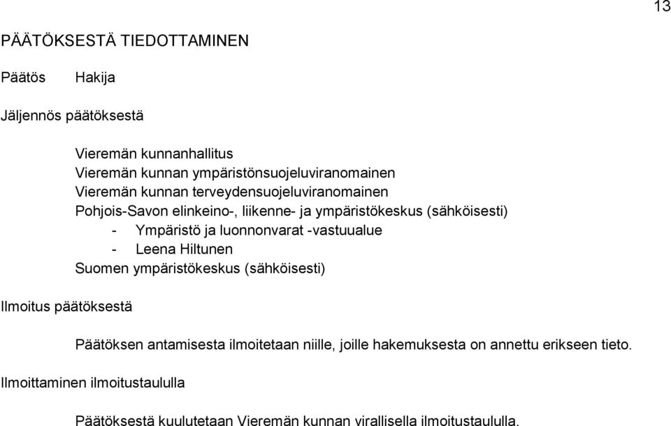 (sähköisesti) - Ympäristö ja luonnonvarat -vastuualue - Leena Hiltunen Suomen ympäristökeskus (sähköisesti) Päätöksen antamisesta