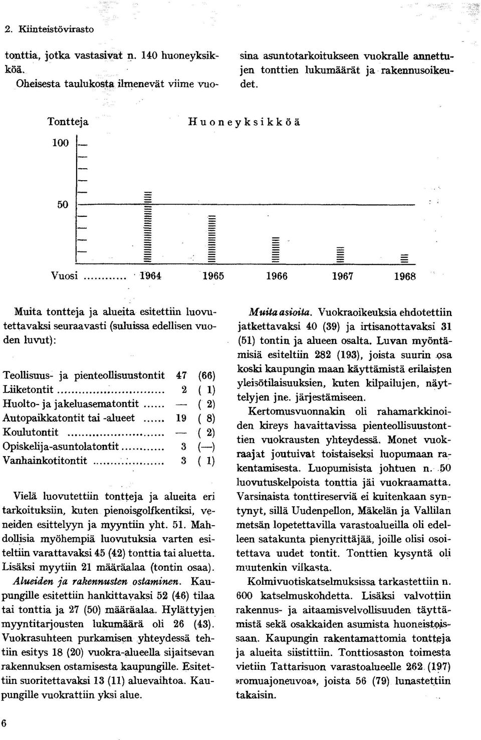 Liiketontit 2 ( i) Huolto- ja jakeluasematontit ( 2) Autopaikkatontit tai -alueet 9 ( 8) Koulutontit ( 2) Opiskelija-asuntolatontit 3 (-) Vanhainkotitontit 3 ( i) Vielä luovutettiin tontteja ja