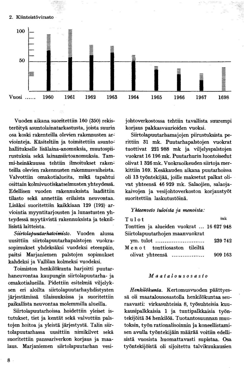 Käsiteltiin ja toimitettiin asuntohallitukselle lisälaina-anomuksia, muutospiirustuksia sekä lainansiirtoanomuksia.