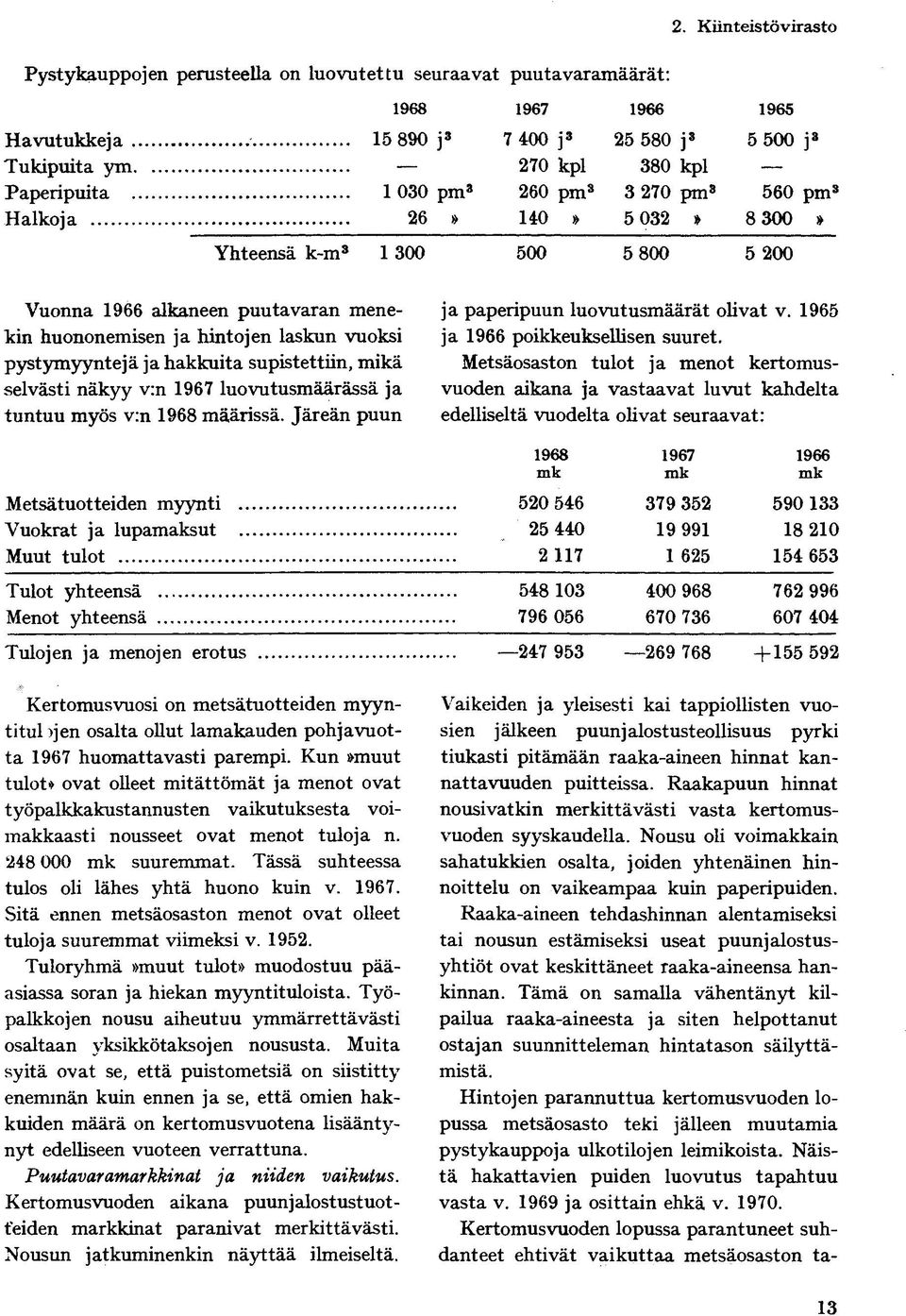 hakkuita supistettiin, mikä selvästi näkyy v:n 967 luovutusmäärässä ja tuntuu myös v:n 968 määrissä. Järeän puun Metsätuotteiden myynti... Vuokrat ja lupamaksut.
