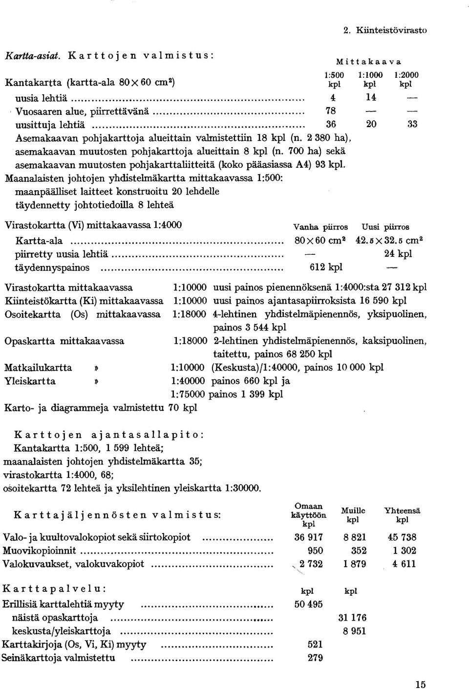 pohjakarttoja alueittain valmistettiin 8 kpl (n. 2 380 ha), asemakaavan muutosten pohjakarttoja alueittain 8 kpl (n.