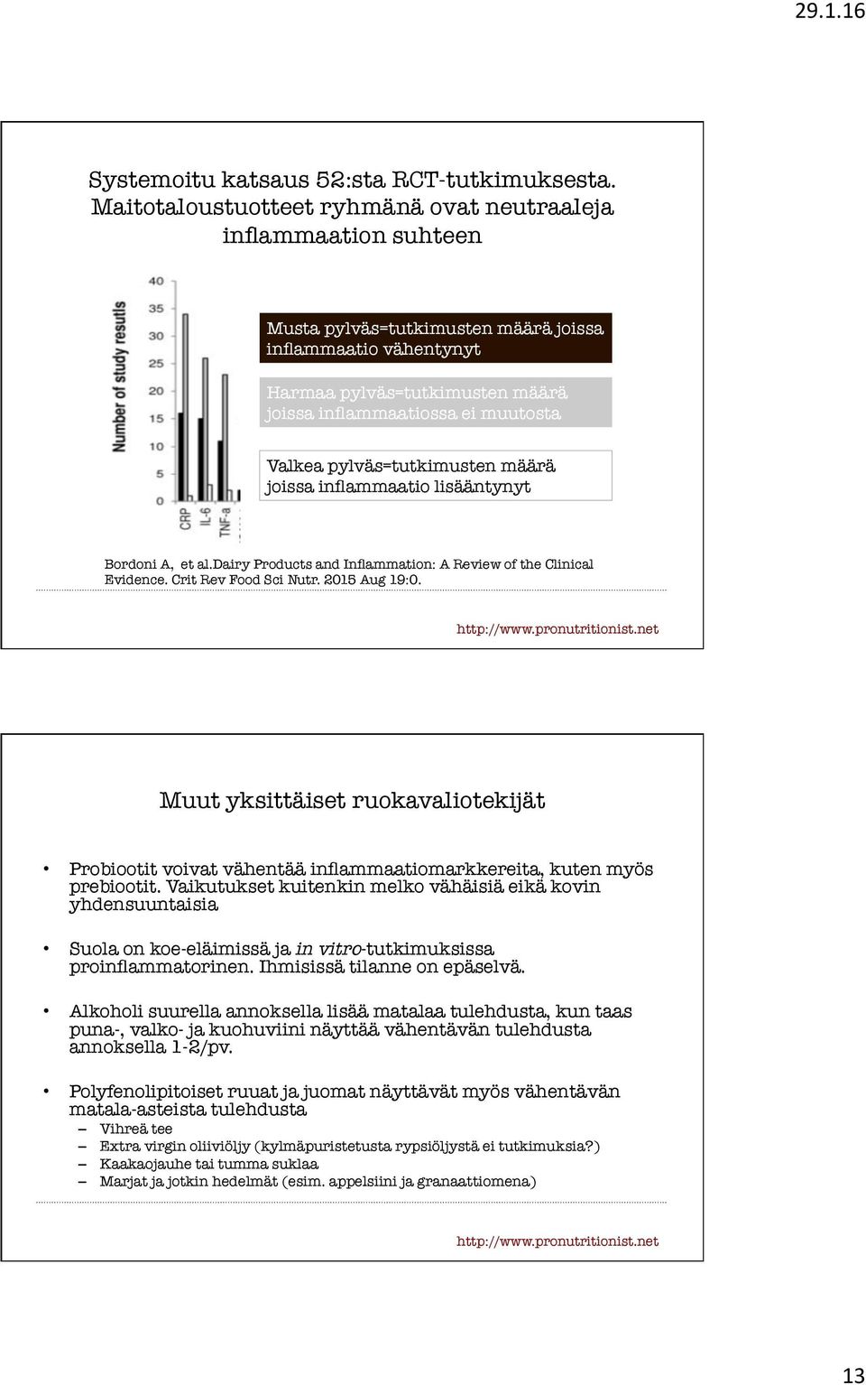 Valkea pylväs=tutkimusten määrä joissa inflammaatio lisääntynyt Bordoni A, et al.dairy Products and Inflammation: A Review of the Clinical Evidence. Crit Rev Food Sci Nutr. 2015 Aug 19:0.