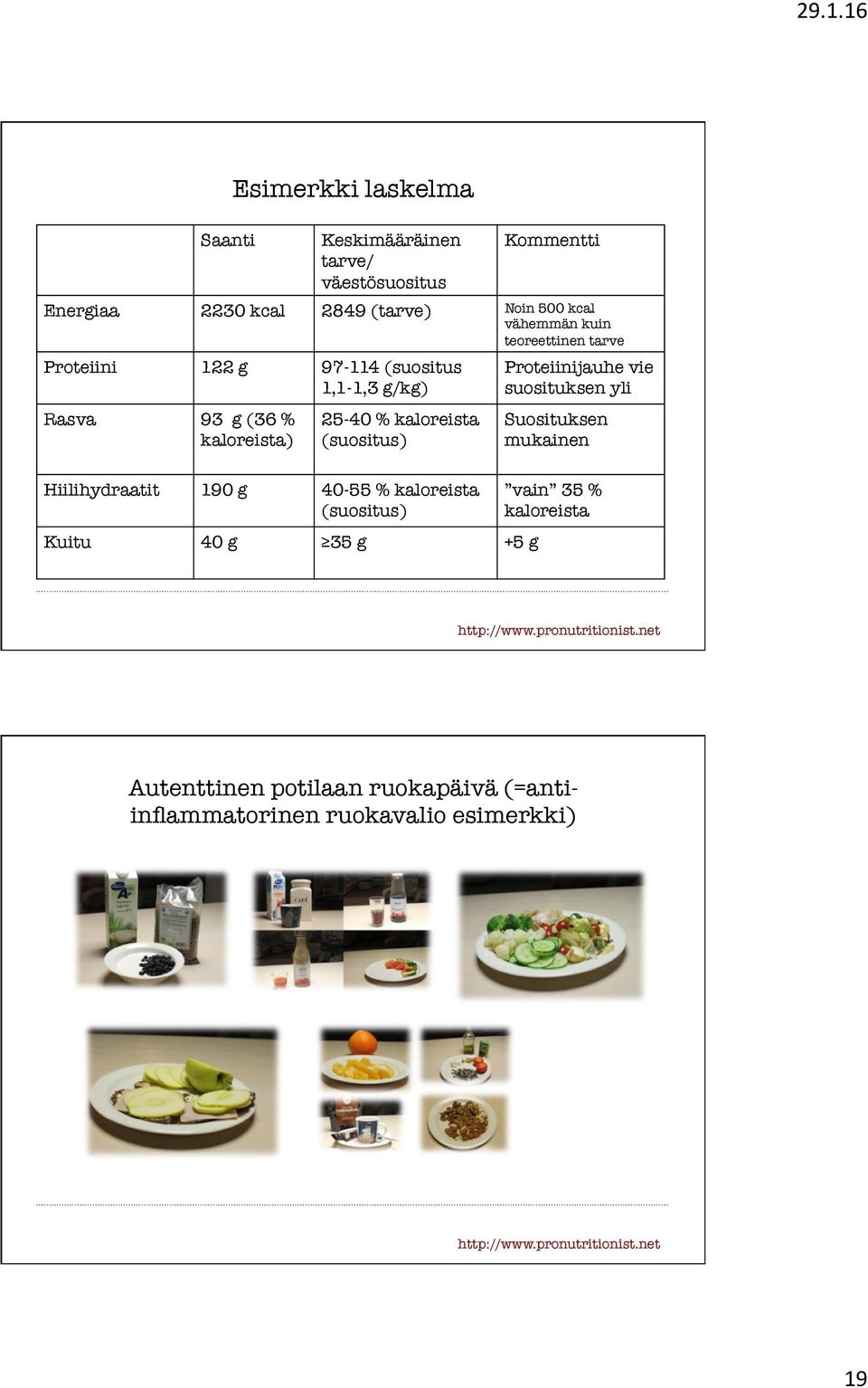 kaloreista (suositus) Hiilihydraatit 190 g 40-55 % kaloreista (suositus) Kuitu 40 g 35 g +5 g Proteiinijauhe vie