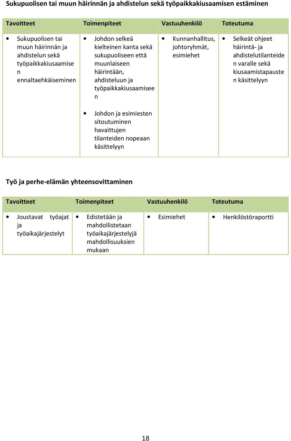 esimiehet Selkeät ohjeet häirintä- ja ahdistelutilanteide n varalle sekä kiusaamistapauste n käsittelyyn Johdon ja esimiesten sitoutuminen havaittujen tilanteiden nopeaan käsittelyyn Työ ja