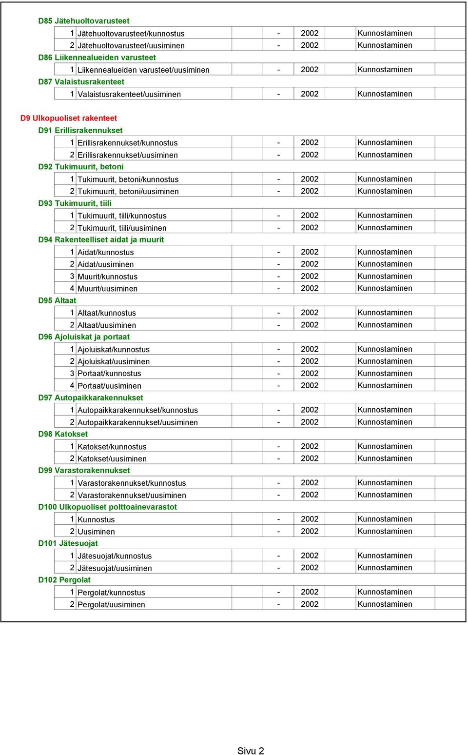 Tukimuurit, betoni/uusiminen D93 Tukimuurit, tiili 1 Tukimuurit, tiili/kunnostus 2 Tukimuurit, tiili/uusiminen D94 Rakenteelliset aidat ja muurit 1 Aidat/kunnostus 2 Aidat/uusiminen 3