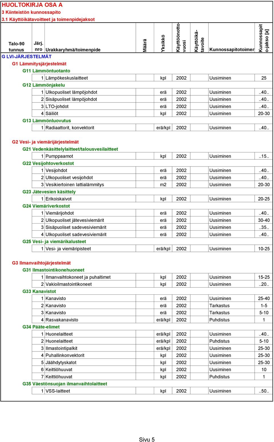 .15.. G22 Vesijohtoverkostot 1 Vesijohdot erä 2002 Uusiminen..40.