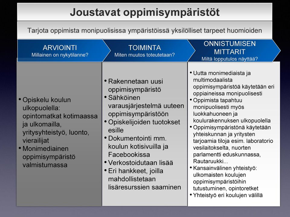 Sähköinen Oppimista tapahtuu varausjärjestelmä uuteen monipuolisesti myös luokkahuoneen ja oppimisympäristöön koulurakennuksen ulkopuolella Opiskelijoiden tuotokset Oppimisympäristönä käytetään