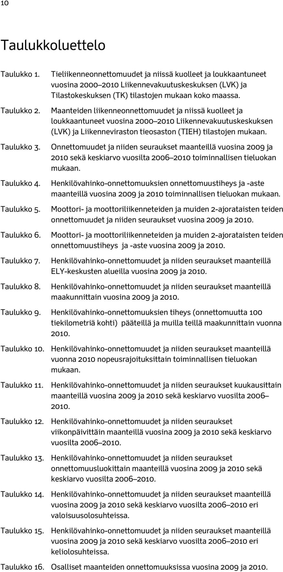 Maanteiden liikenneonnettomuudet ja niissä kuolleet ja loukkaantuneet vuosina 2000 2010 Liikennevakuutuskeskuksen (LVK) ja Liikenneviraston tieosaston (TIEH) tilastojen mukaan.