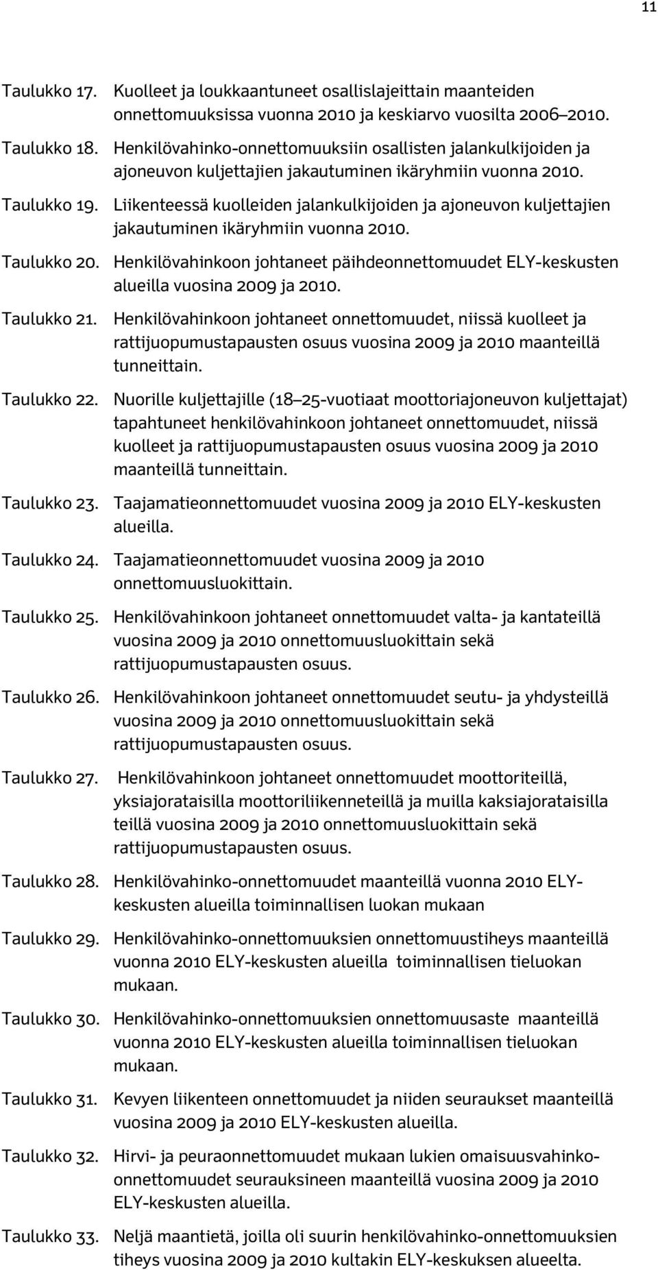 Liikenteessä kuolleiden jalankulkijoiden ja ajoneuvon kuljettajien jakautuminen ikäryhmiin vuonna 2010. Taulukko 20. Henkilövahinkoon päihdeonnettomuudet ELY-keskusten alueilla vuosina 2009 ja 2010.