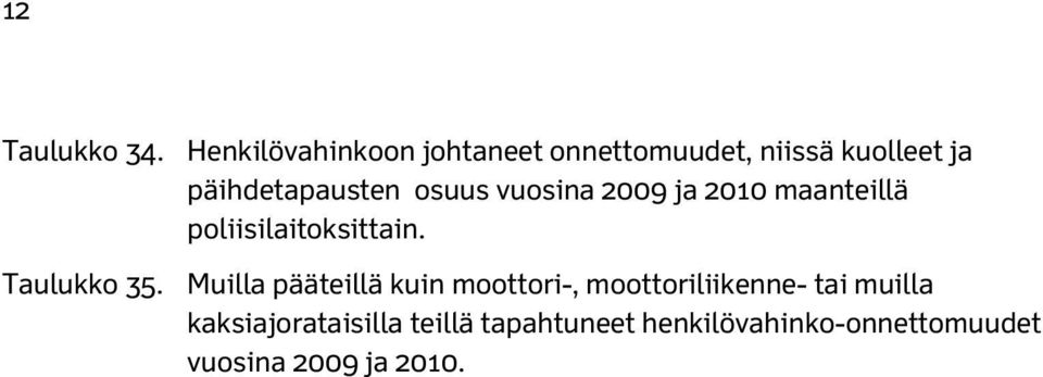 vuosina 2009 ja 2010 maanteillä poliisilaitoksittain. Taulukko 35.