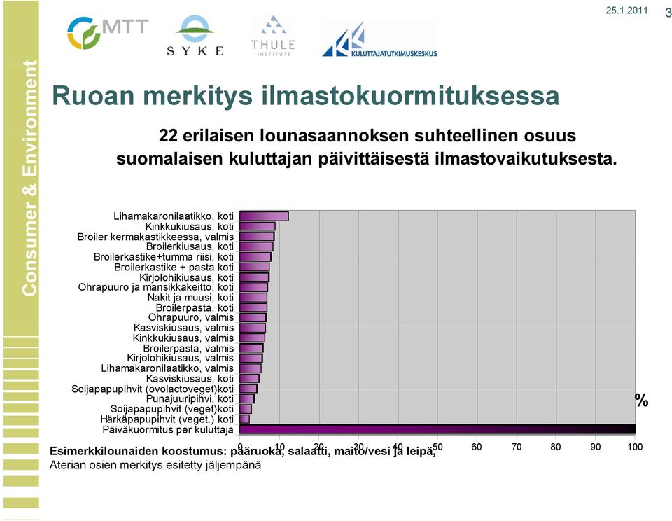 Ohrapuuro ja mansikkakeitto, koti Nakit ja muusi, koti Broilerpasta, koti Ohrapuuro, valmis Kasviskiusaus, valmis Kinkkukiusaus, valmis Broilerpasta, valmis Kirjolohikiusaus, valmis