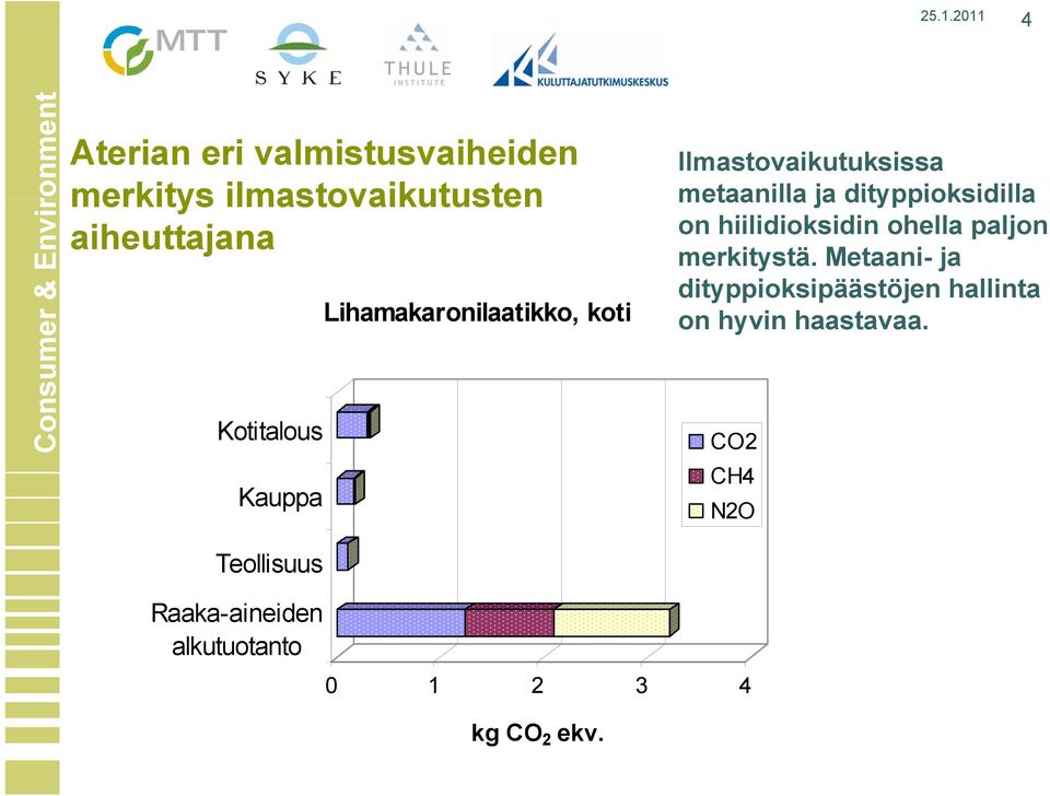 dityppioksidilla on hiilidioksidin ohella paljon merkitystä.