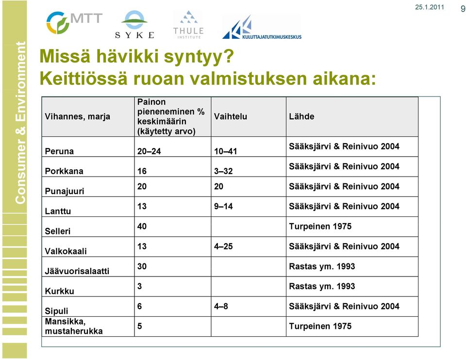 Porkkana 16 3 32 Punajuuri Lanttu Selleri Valkokaali Jäävuorisalaatti Kurkku Sipuli Mansikka, mustaherukka Lähde Sääksjärvi & Reinivuo