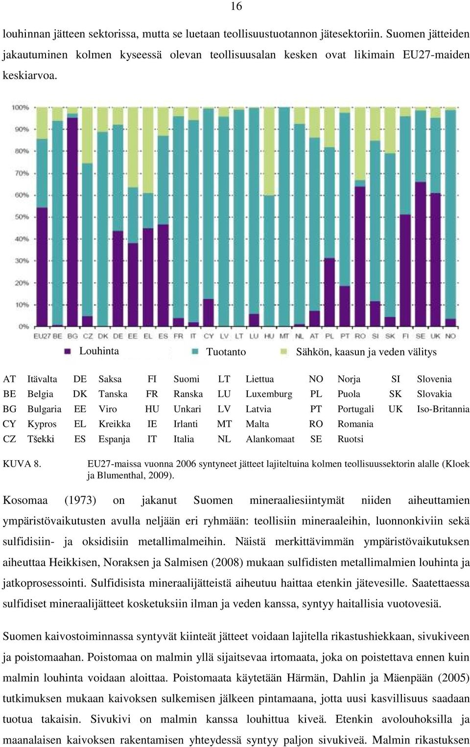 Unkari LV Latvia PT Portugali UK Iso-Britannia CY Kypros EL Kreikka IE Irlanti MT Malta RO Romania CZ Tšekki ES Espanja IT Italia NL Alankomaat SE Ruotsi KUVA 8.