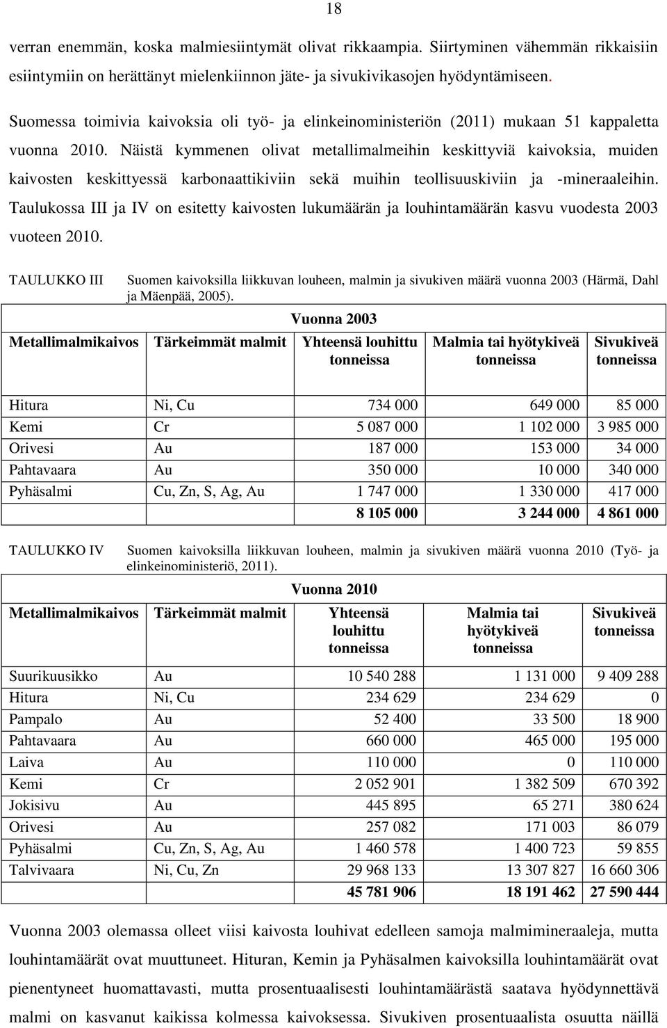 Näistä kymmenen olivat metallimalmeihin keskittyviä kaivoksia, muiden kaivosten keskittyessä karbonaattikiviin sekä muihin teollisuuskiviin ja -mineraaleihin.