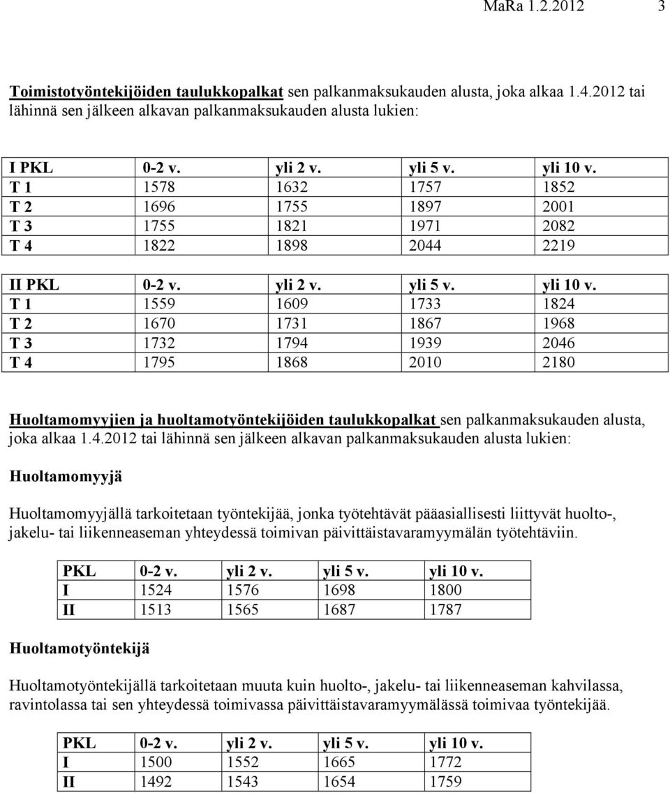 1824 T 2 1670 1731 1867 1968 T 3 1732 1794 1939 2046 T 4 1795 1868 2010 2180 Huoltamomyyjien ja huoltamotyöntekijöiden taulukkopalkat sen palkanmaksukauden alusta, joka alkaa 1.4.2012 tai lähinnä sen