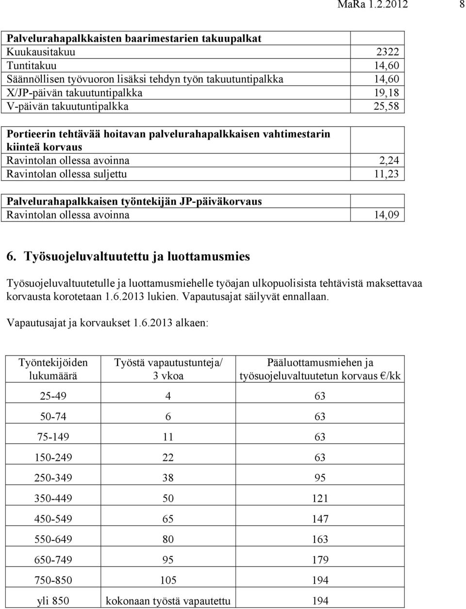 V-päivän takuutuntipalkka 25,58 Portieerin tehtävää hoitavan palvelurahapalkkaisen vahtimestarin kiinteä korvaus Ravintolan ollessa avoinna 2,24 Ravintolan ollessa suljettu 11,23