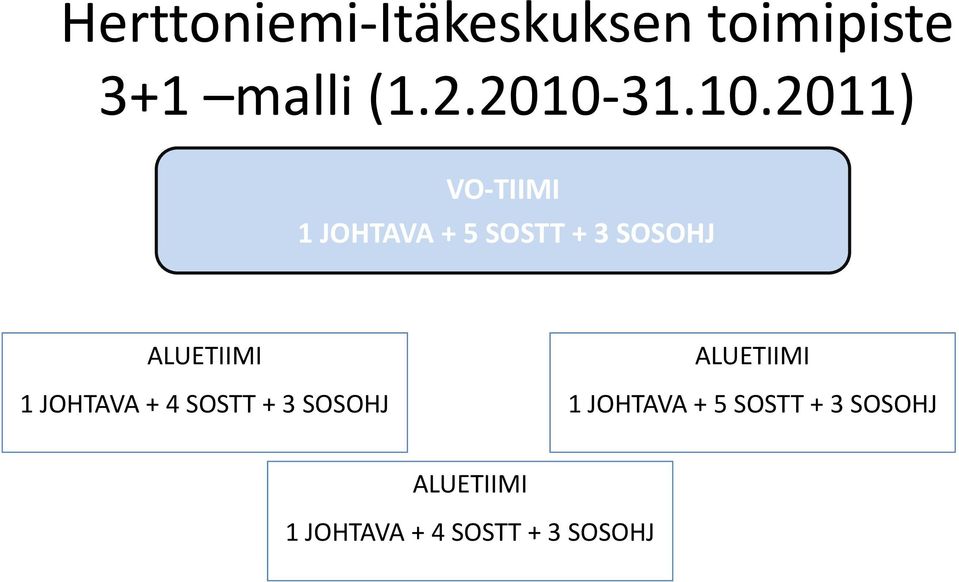 ALUETIIMI 1 JOHTAVA + 4 SOSTT + 3 SOSOHJ ALUETIIMI 1