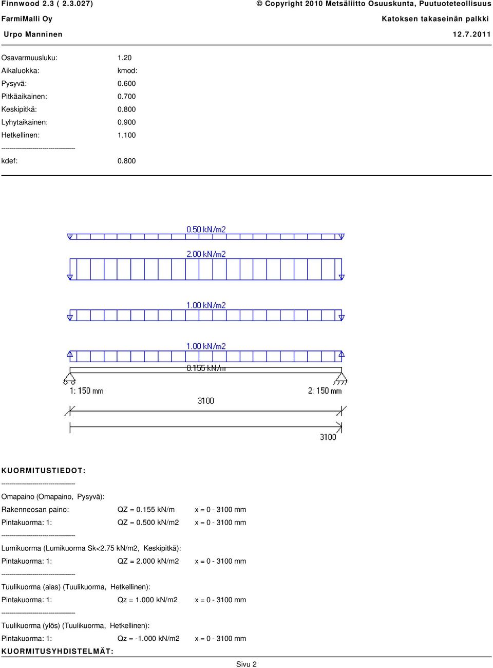 500 kn/m2 x = 0-3100 mm Lumikuorma (Lumikuorma Sk<2.75 kn/m2, Keskipitkä): Pintakuorma: 1: QZ = 2.