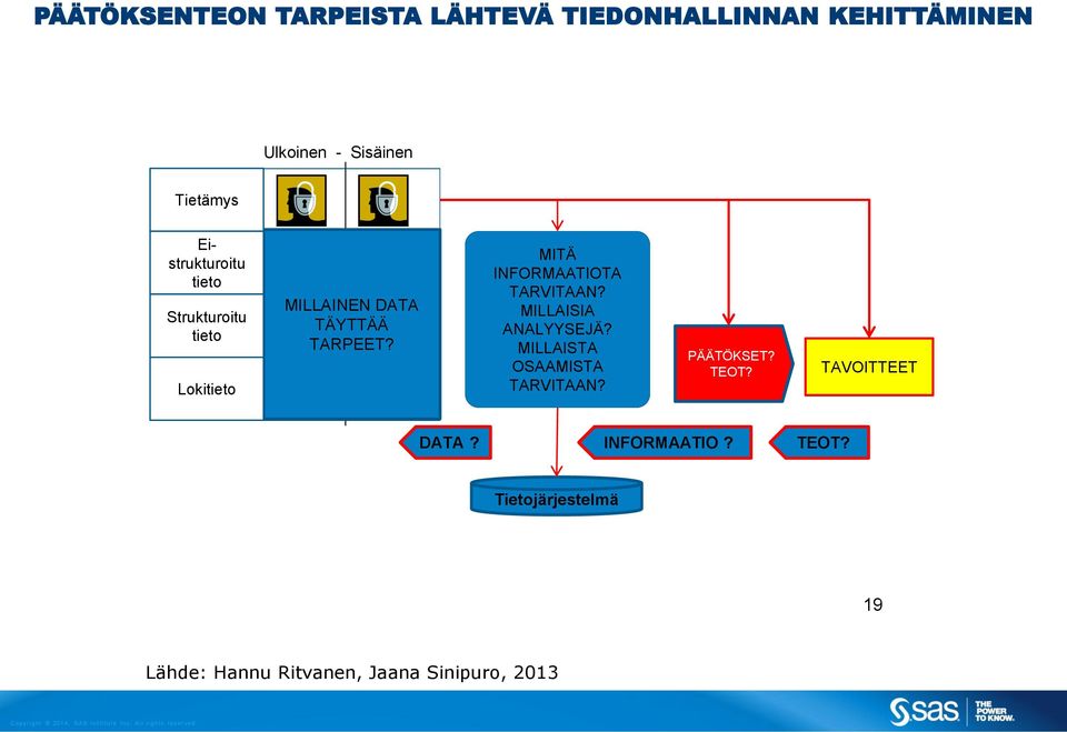 Lokitieto MILLAINEN DATA Tiedon TÄYTTÄÄ alue TARPEET? MITÄ INFORMAATIOTA TARVITAAN? MILLAISIA ANALYYSEJÄ?