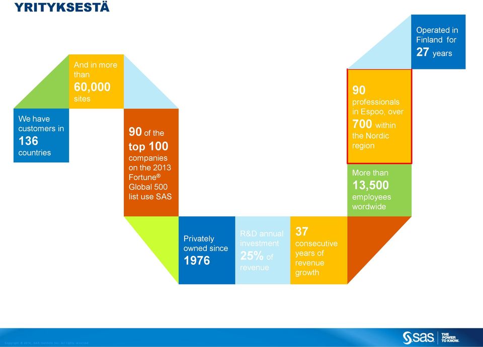 within the Nordic region More than 13,500 employees wordwide Operated in Finland for 27 years