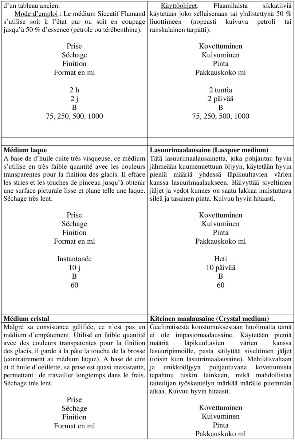 Prise Séchage Finition Format en ml 2 h 2 j 75, 250, 500, 1000 Kovettuminen Kuivuminen Pinta Pakkauskoko ml 2 tuntia 2 päivää 75, 250, 500, 1000 Médium laque Lasuurimaalausaine (Lacquer medium) A