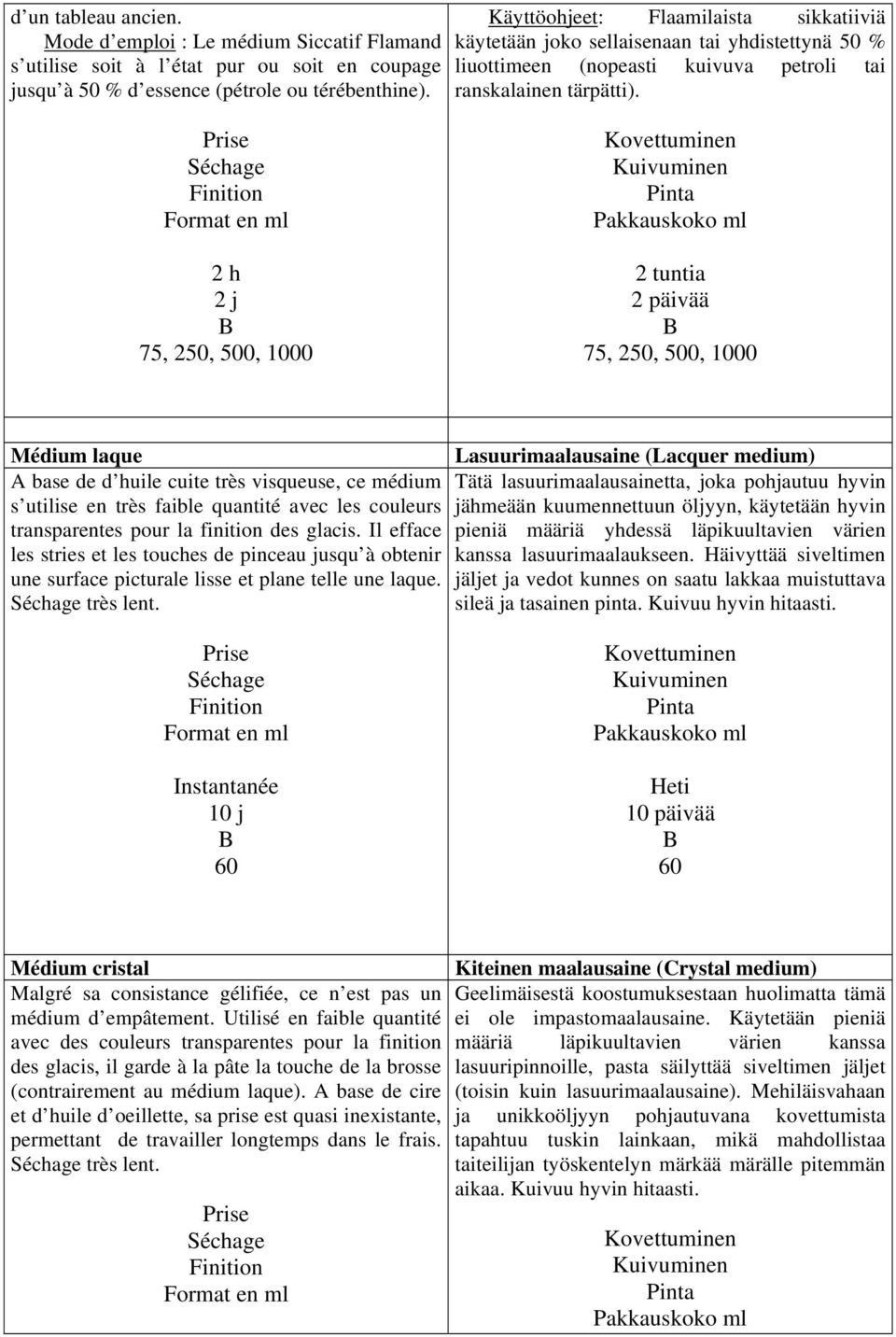 Prise Séchage Finition Format en ml 2 h 2 j 75, 250, 500, 1000 Kovettuminen Kuivuminen Pinta Pakkauskoko ml 2 tuntia 2 päivää 75, 250, 500, 1000 Médium laque Lasuurimaalausaine (Lacquer medium) A