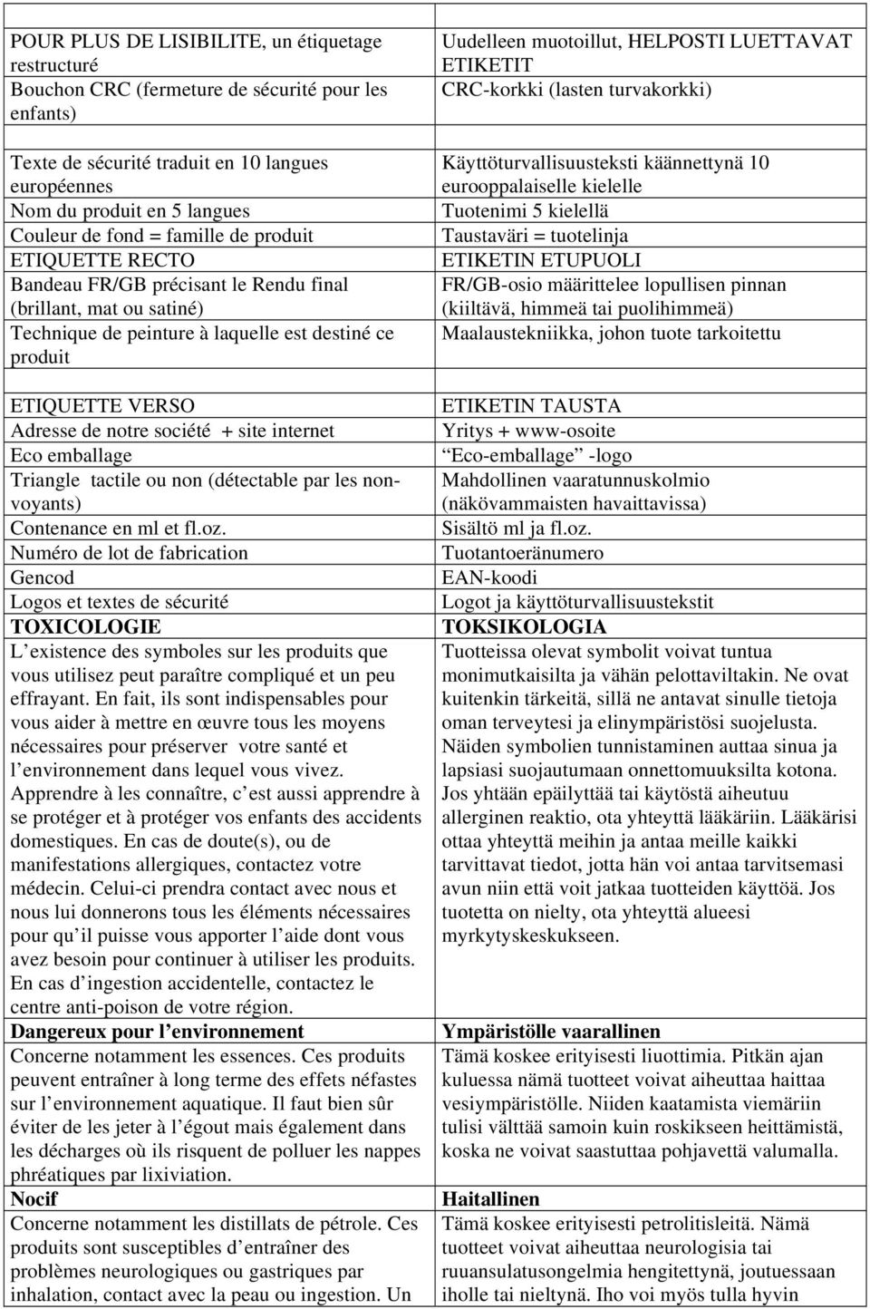 site internet Eco emballage Triangle tactile ou non (détectable par les nonvoyants) Contenance en ml et fl.oz.