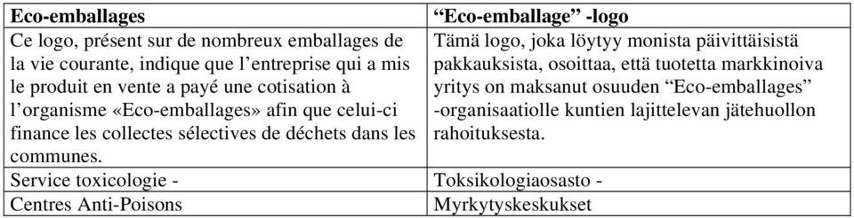 yritys on maksanut osuuden Eco-emballages l organisme «Eco-emballages» afin que celui-ci -organisaatiolle kuntien lajittelevan jätehuollon