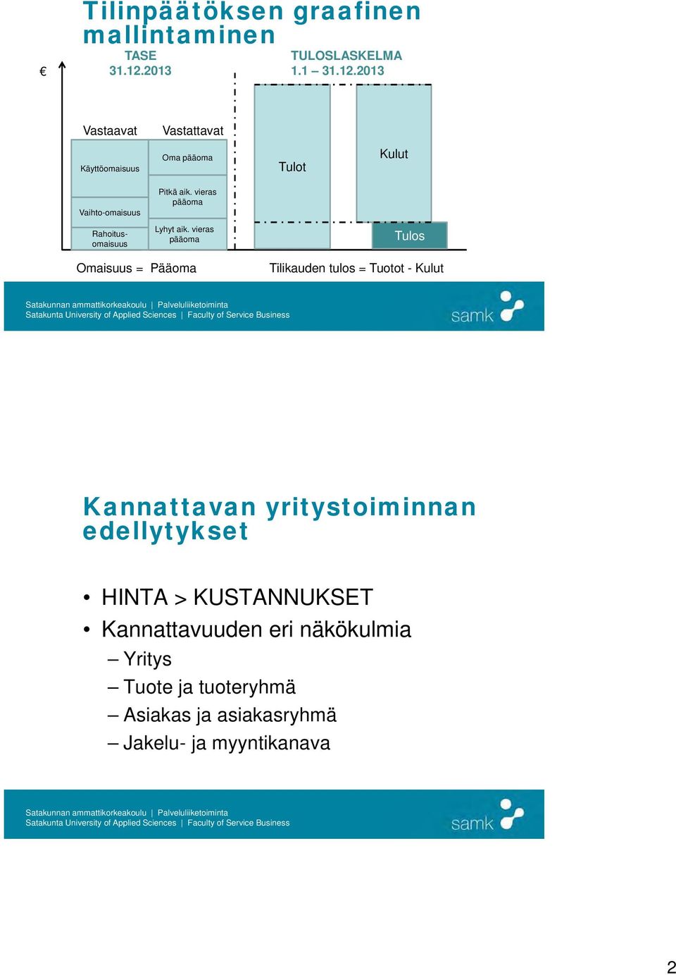 2013 Vastaavat Vastattavat Käyttöomaisuus Oma pääoma Tulot Kulut Vaihto-omaisuus Pitkä aik.