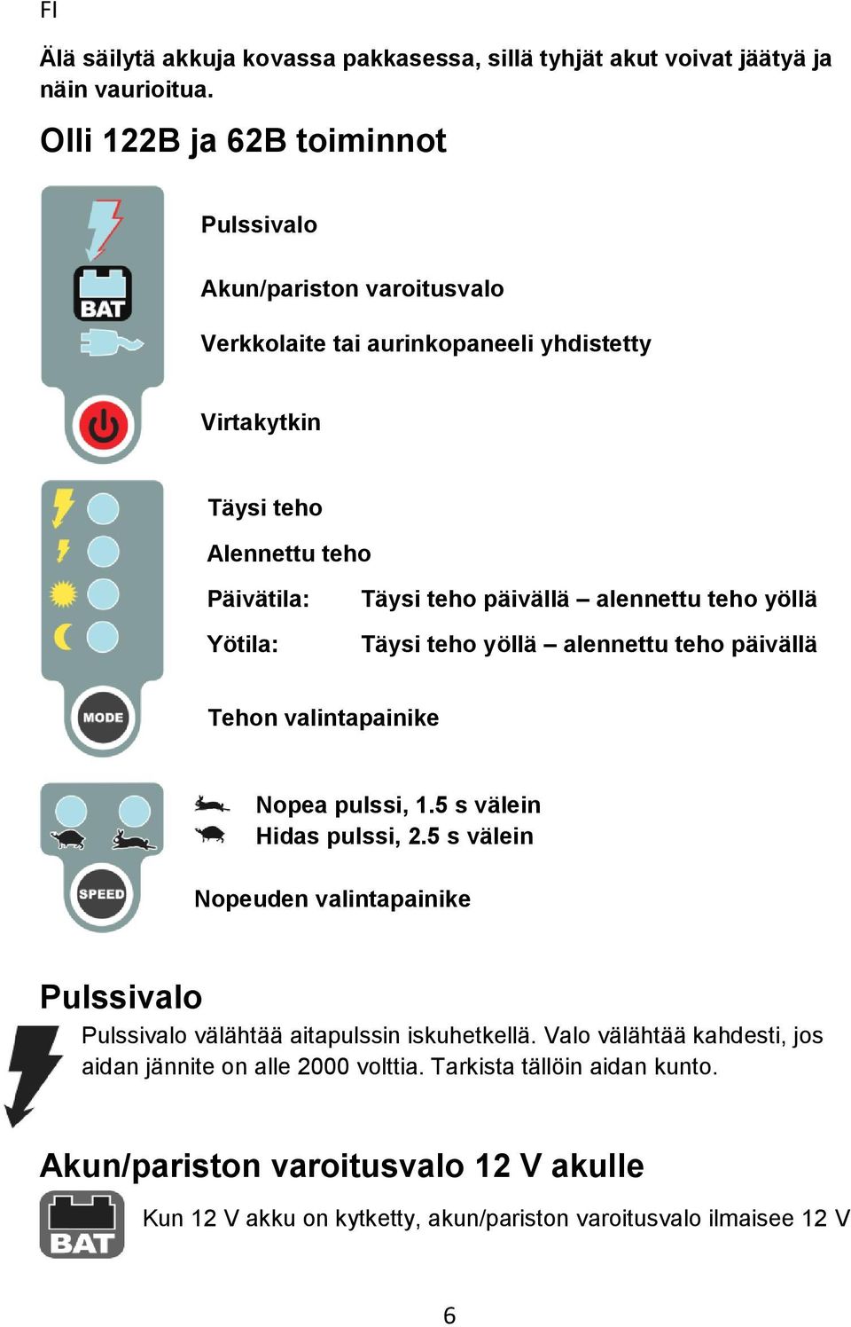 päivällä alennettu teho yöllä Täysi teho yöllä alennettu teho päivällä Tehon valintapainike Nopea pulssi, 1.5 s välein Hidas pulssi, 2.