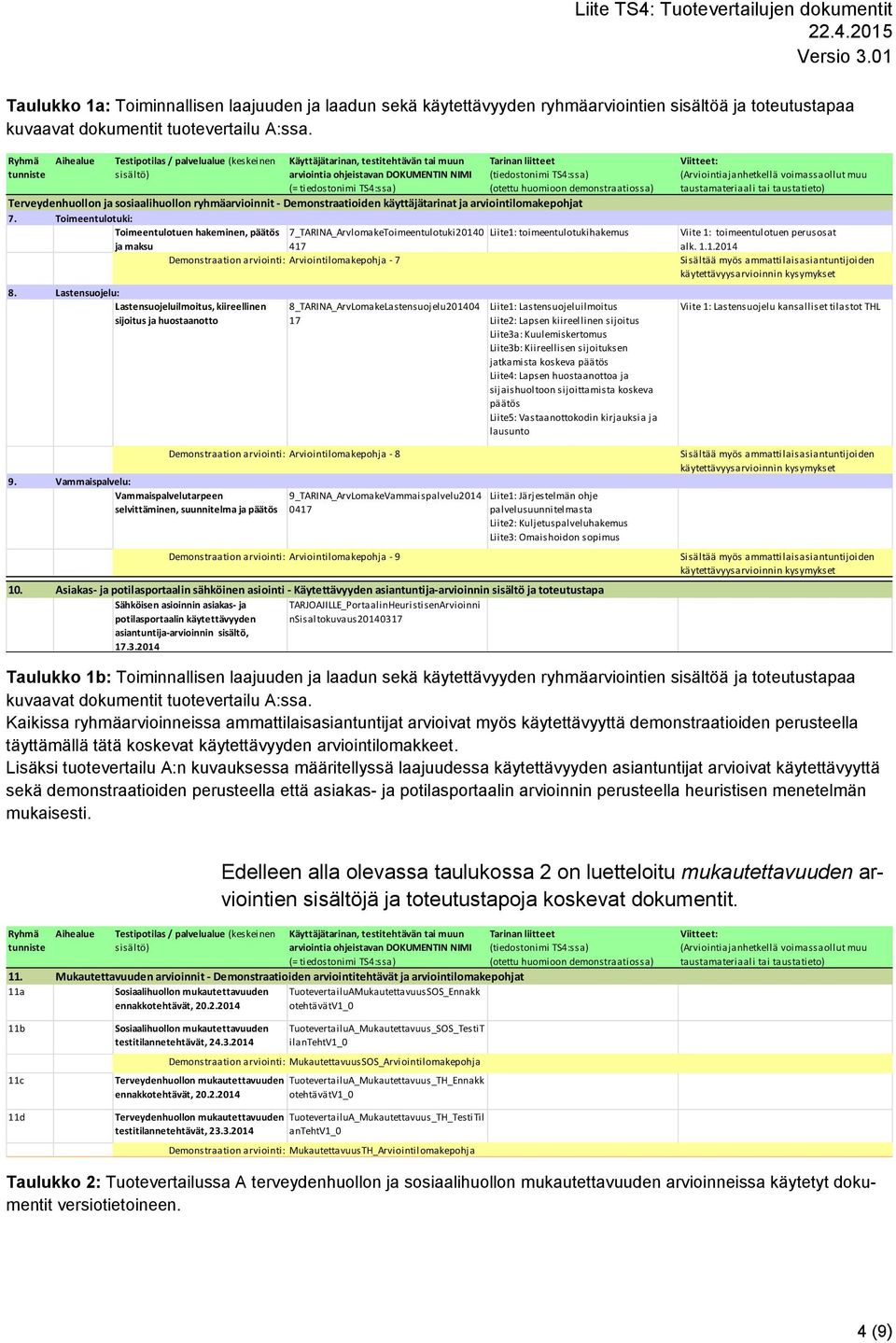 Terveydenhuollon ja sosiaalihuollon ryhmäarvioinnit - Demonstraatioiden käyttäjätarinat ja arviointilomakepohjat 7.