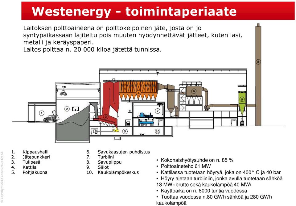 Savukaasujen puhdistus 7. Turbiini 8. Savupiippu 9. Siilot 10. Kaukolämpökeskus Kokonaishyötysuhde on n.