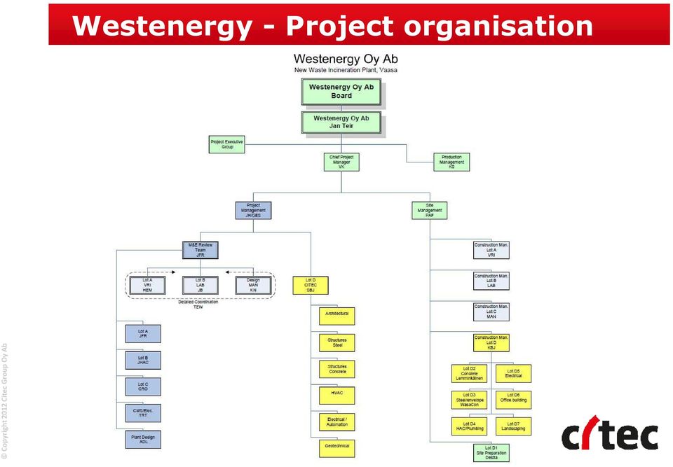 organisation