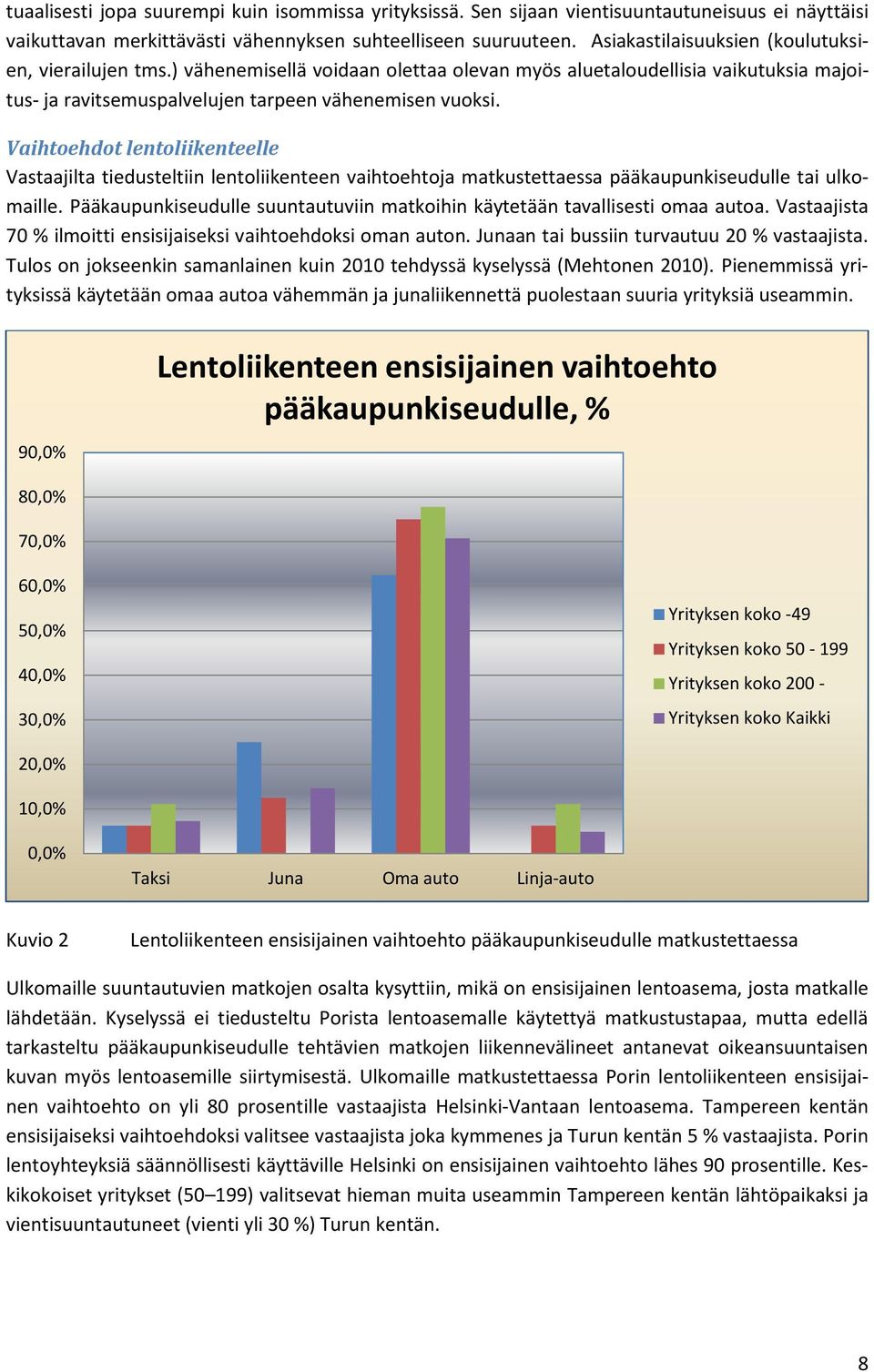 Vaihtoehdot lentoliikenteelle Vastaajilta tiedusteltiin lentoliikenteen vaihtoehtoja matkustettaessa pääkaupunkiseudulle tai ulkomaille.