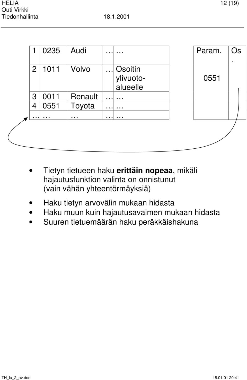 mikäli hajautusfunktion valinta on onnistunut (vain vähän yhteentörmäyksiä) Haku