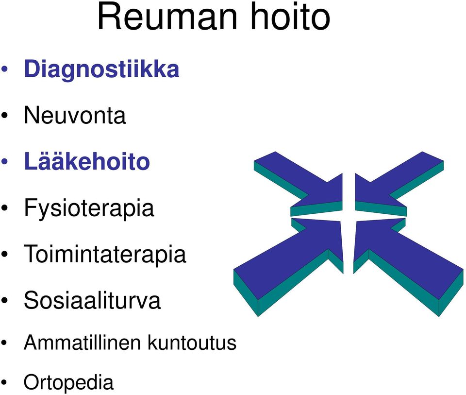 Toimintaterapia Sosiaaliturva