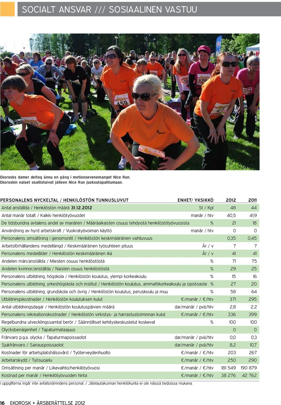 2011 Antal anställda / Henkilöstön määrä 31.12.