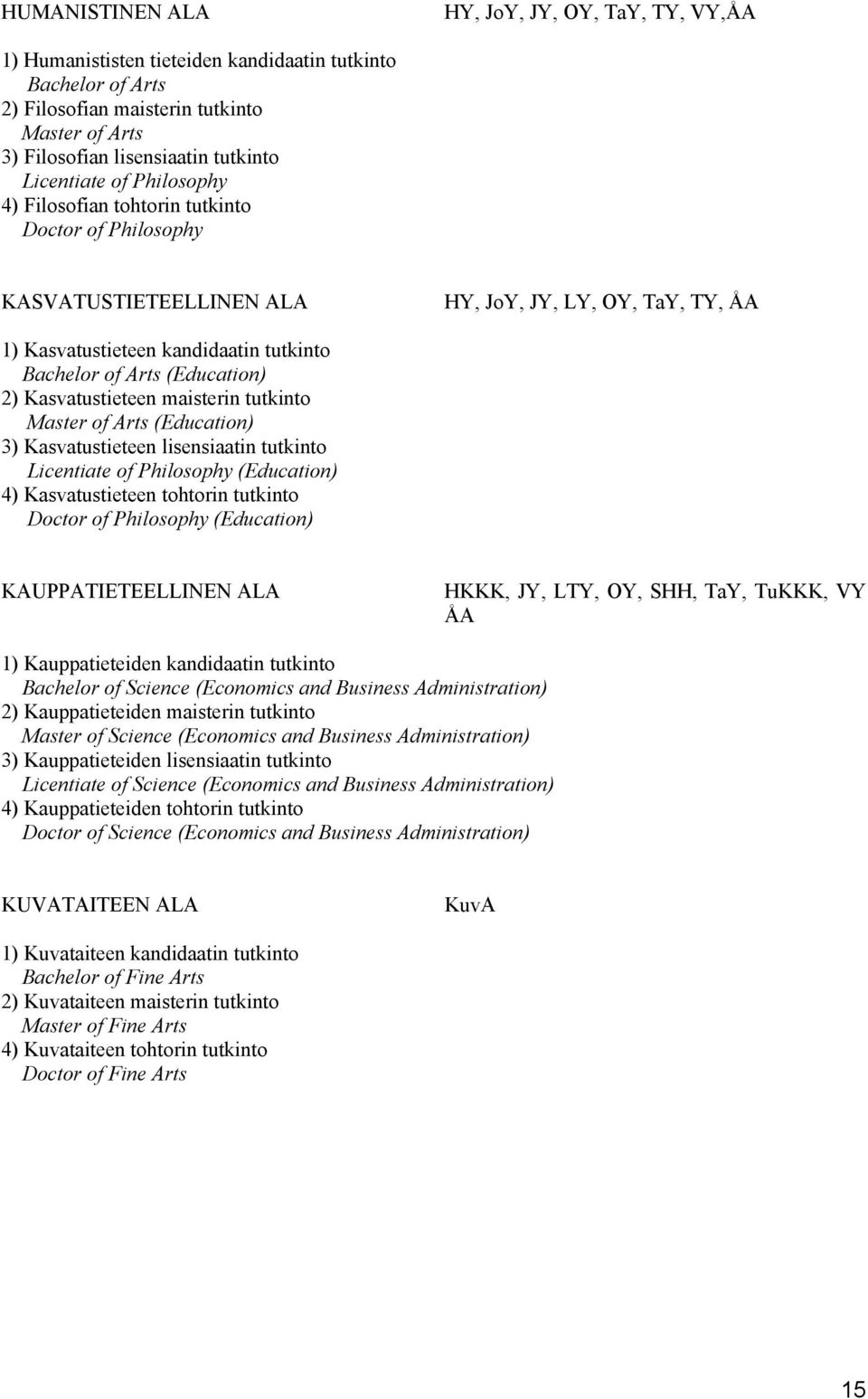 (Education) 2) Kasvatustieteen maisterin tutkinto Master of Arts (Education) 3) Kasvatustieteen lisensiaatin tutkinto Licentiate of Philosophy (Education) 4) Kasvatustieteen tohtorin tutkinto Doctor