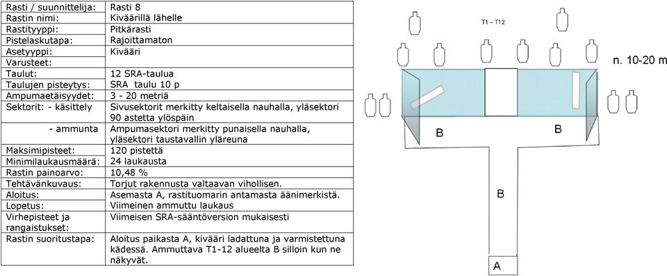 painoarvo: 10,48 % Tehtävänkuvaus: Torjut rakennusta valtaavan vihollisen.