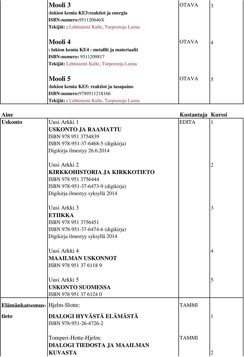 Arkki 1 EDITA 1 USKONTO JA RAAMATTU ISBN 978 951 3754839 ISBN 978-951-37-64