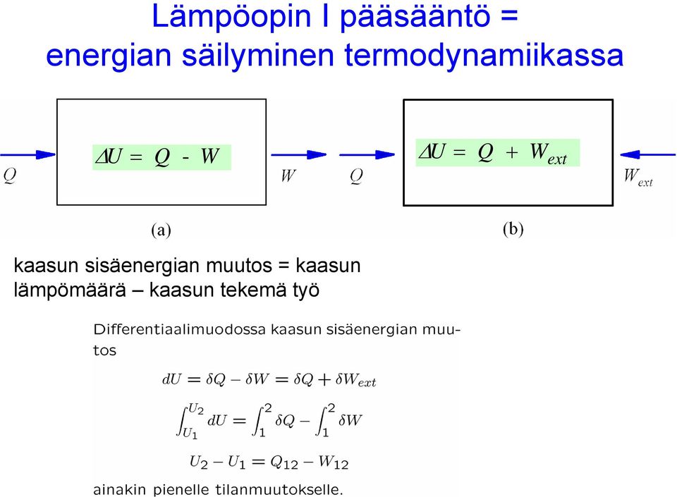 W Δ U = Q + Wext kaasun sisäenergian