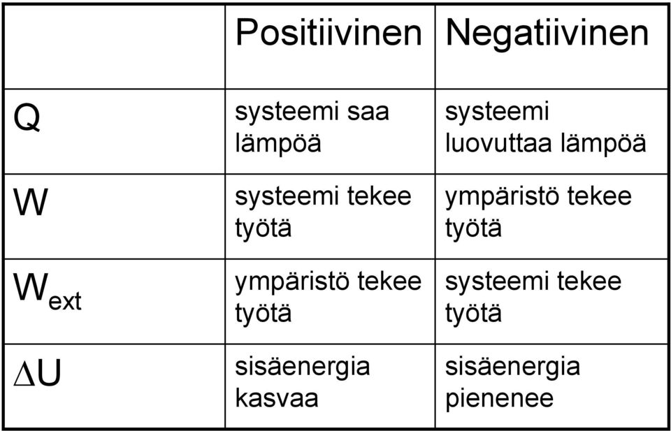 sisäenergia kasvaa systeemi luovuttaa lämpöä