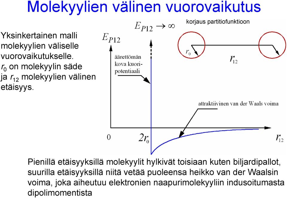 korjaus partitiofunktioon Pienillä etäisyyksillä molekyylit hylkivät toisiaan kuten biljardipallot,