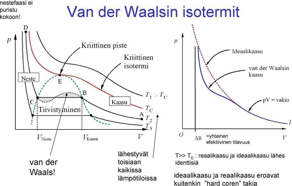 lähestyvät toisiaan kaikissa lämpötiloissa =yhteinen efektiivinen