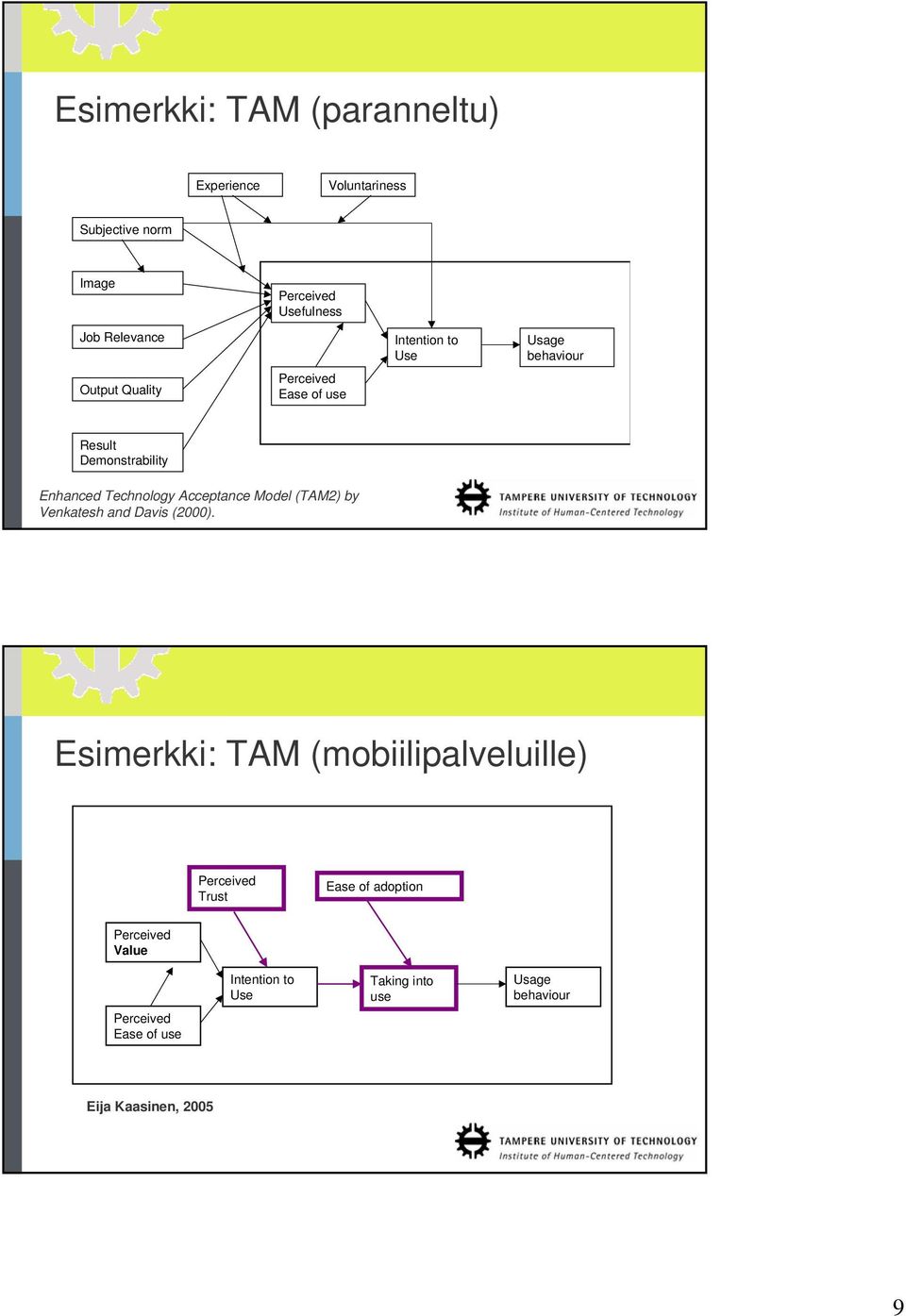 Technology Acceptance Model (TAM2) by Venkatesh and Davis (2000).
