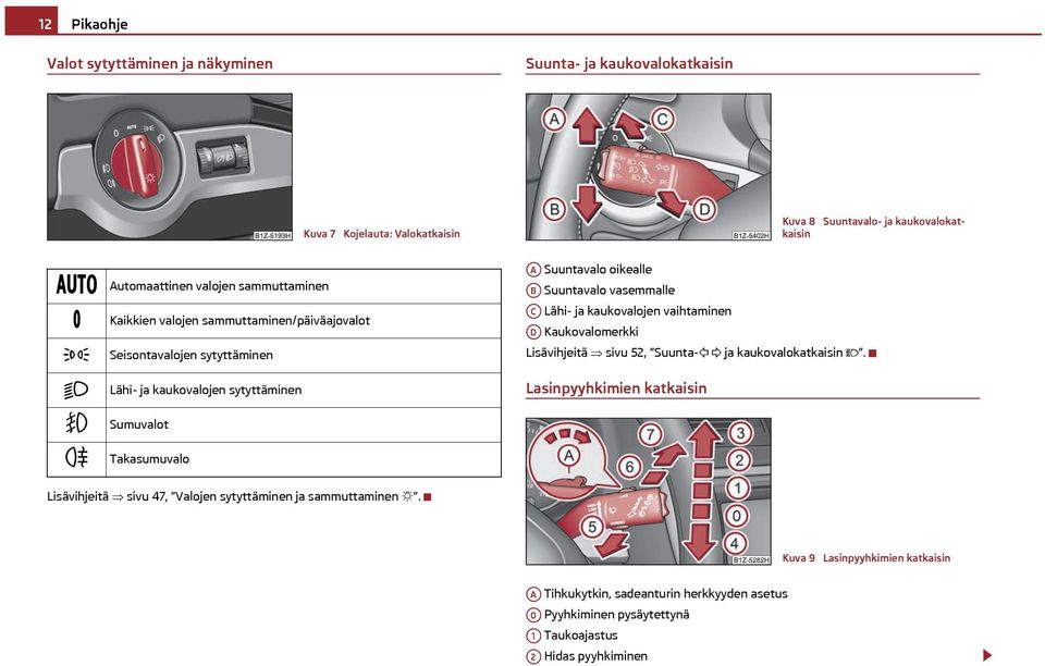 Suuntavalo vasemmalle AC Lähi- ja kaukovalojen vaihtaminen AD Kaukovalomerkki Lisävihjeitä sivu 52, Suunta- ja kaukovalokatkaisin.