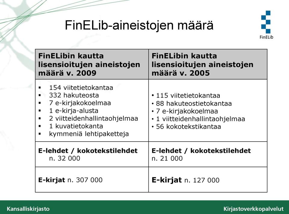 kymmeniä lehtipaketteja E-lehdet / kokotekstilehdet n. 32 000 FinELibin kautta lisensioitujen aineistojen määrä v.