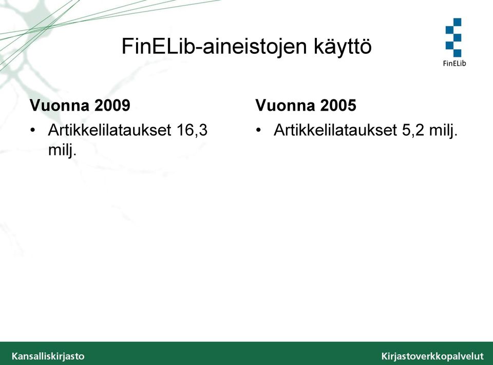 Artikkelilataukset 16,3