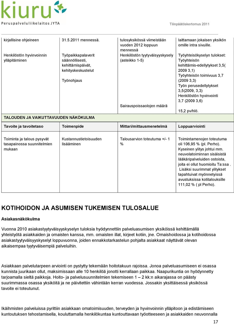 VAIKUTTAVUUDEN NÄKÖKULMA Henkilöstön tyytyväisyyskysely (asteikko 1-5) Sairauspoissaolojen määrä laittamaan jokaisen yksikön omille intra sivuille.